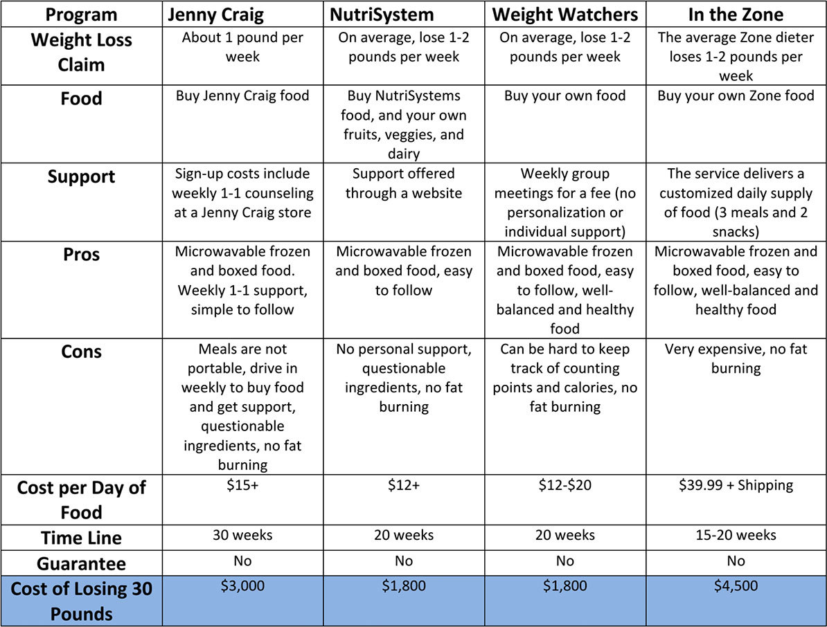 Metabolic Weight Loss Program in East Peoria One Degree Functional Health